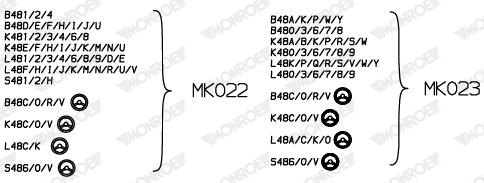 MK022 mounting kit